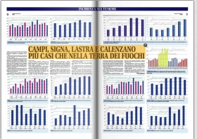 Campi, Signa, Lastra e Calenzano più casi che nella terra dei fuochi INCHIESTA -     * Vincenzo Petrosino  *